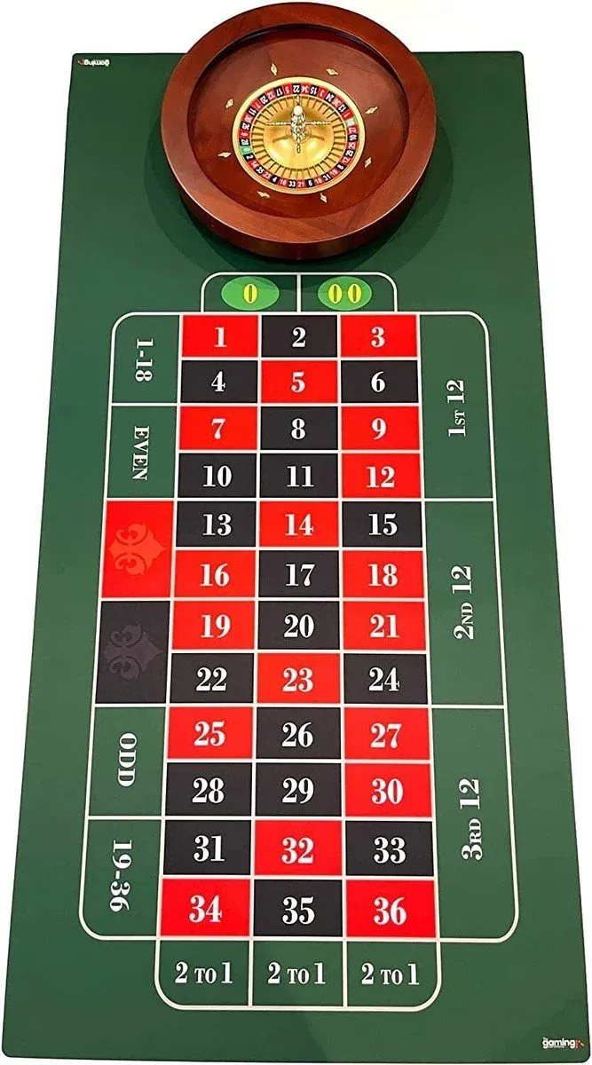 Roulette Grundlagen
